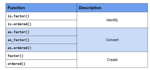 R語言學習 構建Jupyter Lab工作環境與類別型數據處理在在線業務中的應用