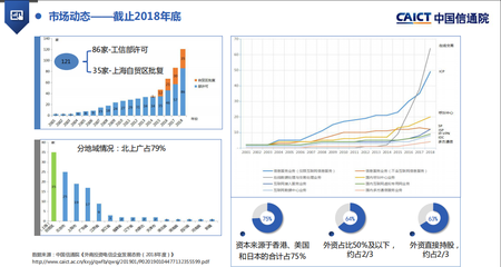 外資企業能否申請ICP證及在線數據處理與交易處理業務探討